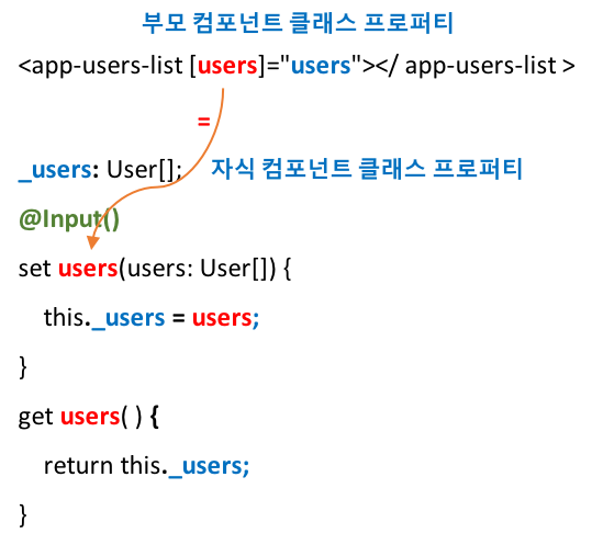 stter를 이용한 입력 프로퍼티 조작