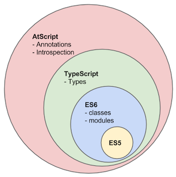 AtScript superset