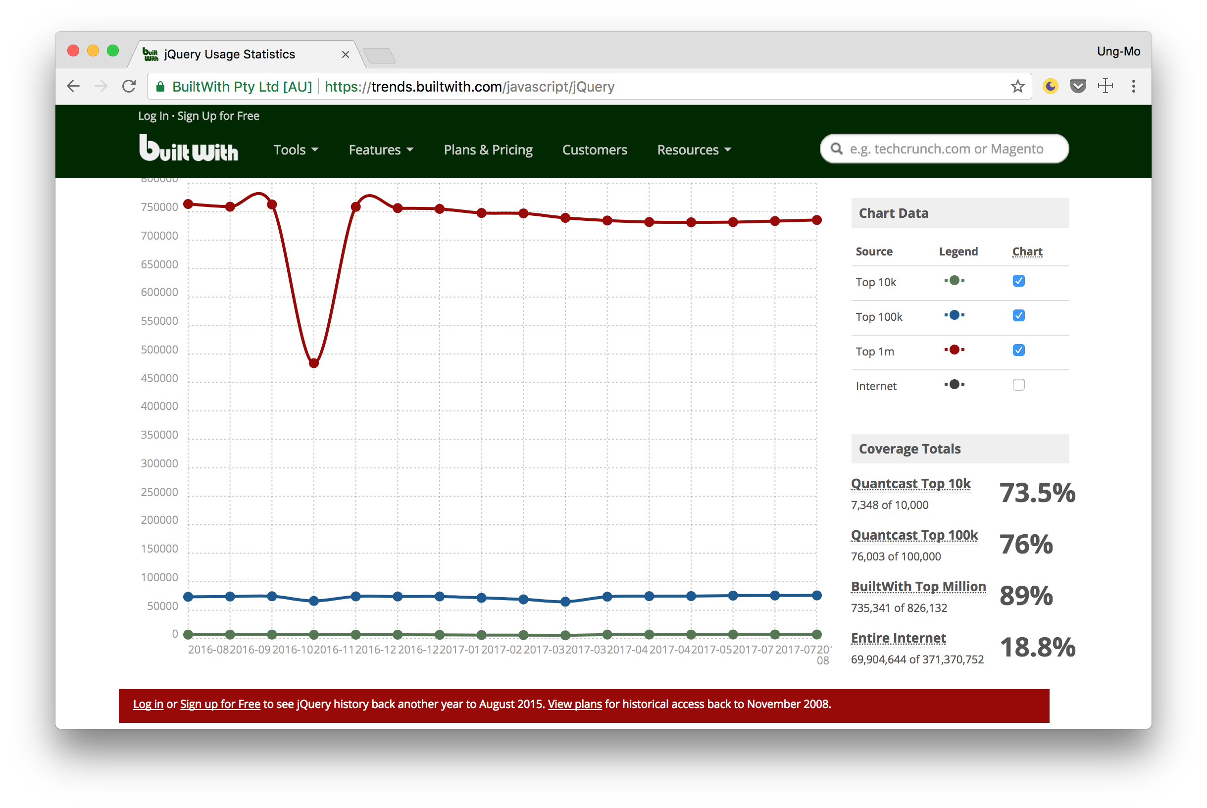 builtwith jquery