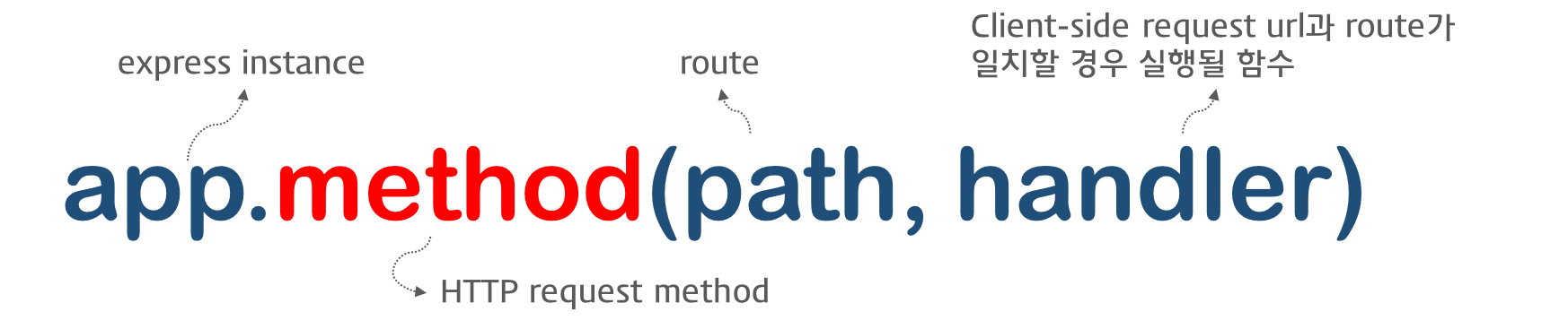 define route