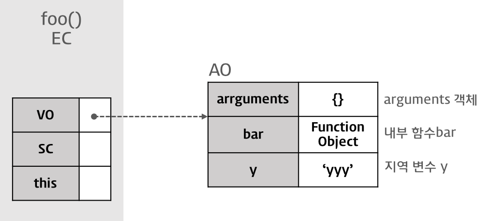 ec-vo-foo