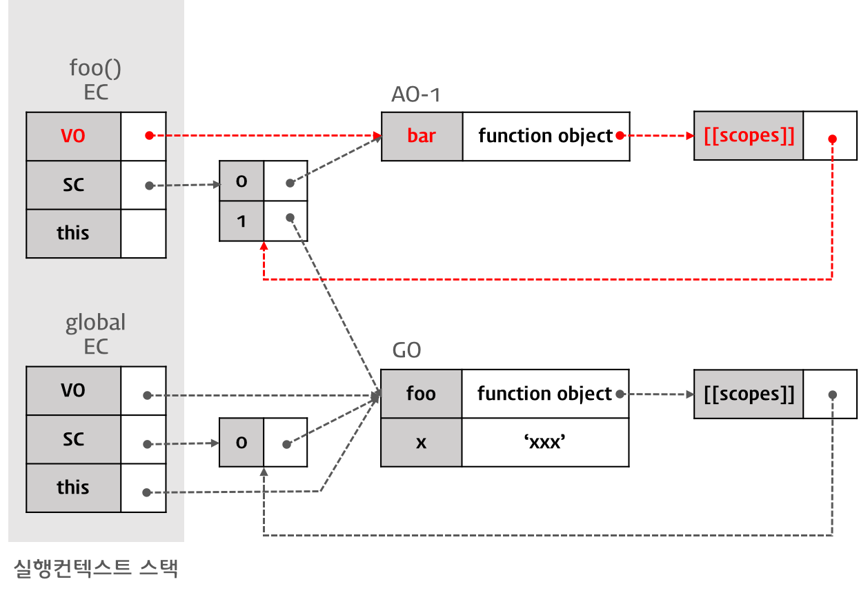 Variable Instantiation 실행