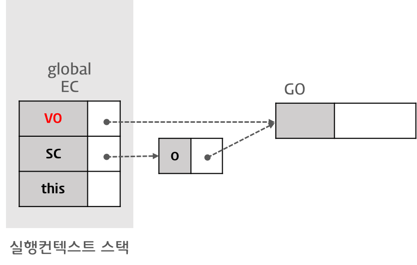 Variable Instantiation