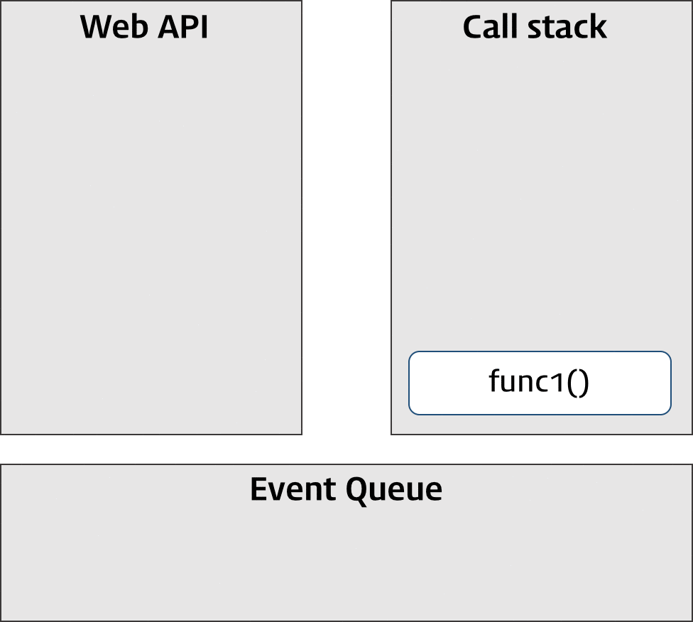 event-loop