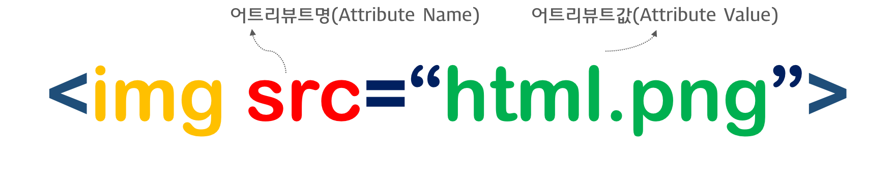 html attribute