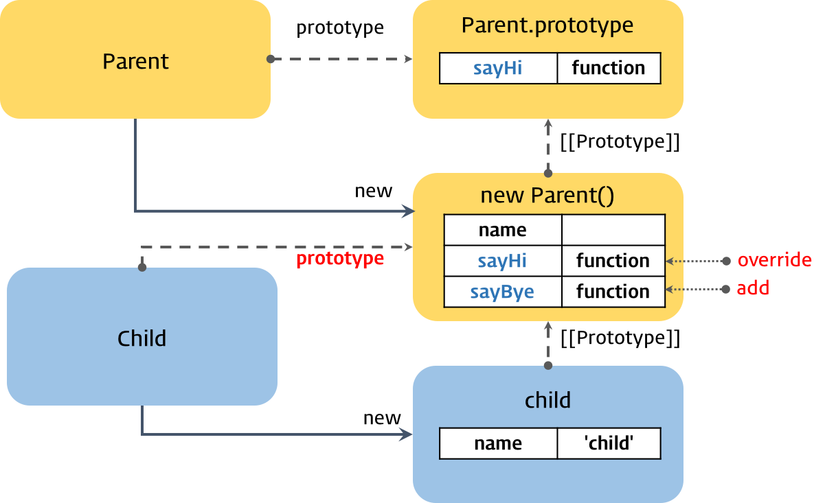 inheritance-prototype-change