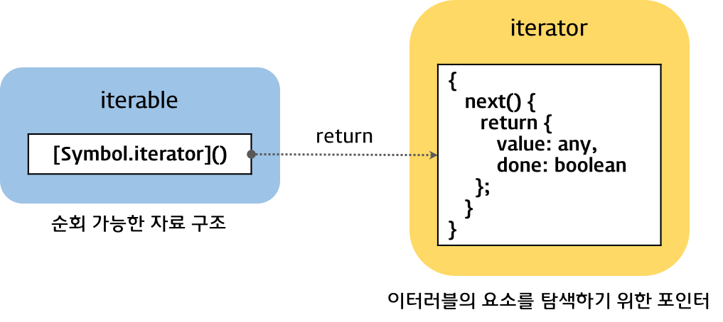 iteration-protocol